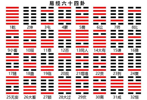 易經六十四卦口訣|周易六十四卦记忆口诀